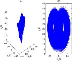 Figure 11