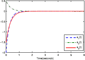 Figure 12