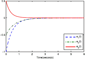 Figure 6