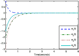 Figure 9