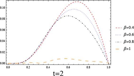 Figure 5