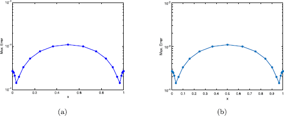 Figure 10