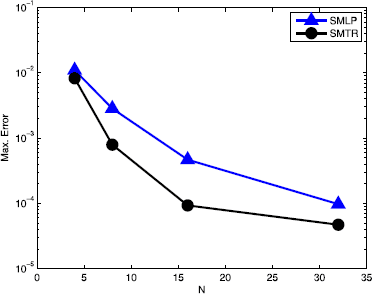 Figure 4