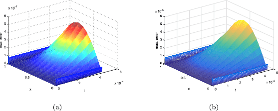 Figure 6