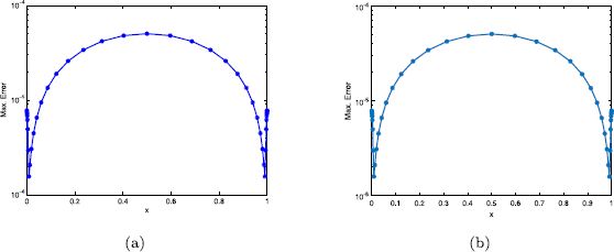 Figure 7