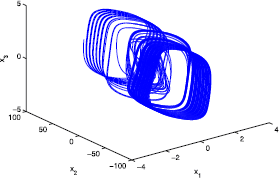 Figure 4