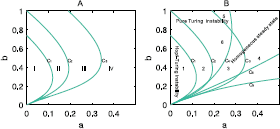 Figure 13