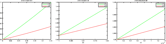 Figure 7