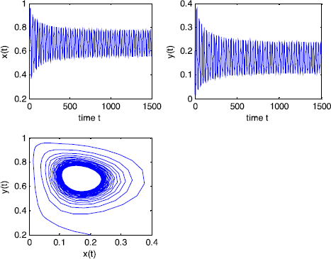 Figure 1