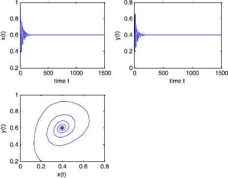 Figure 4