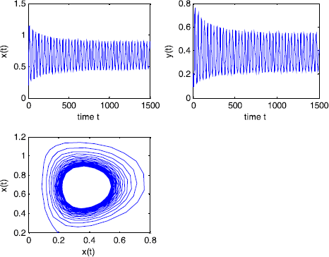 Figure 5