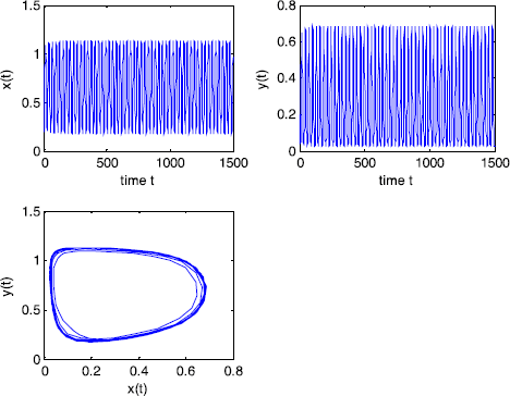 Figure 7