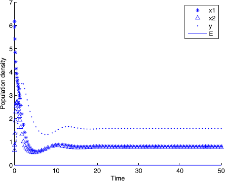 Figure 1