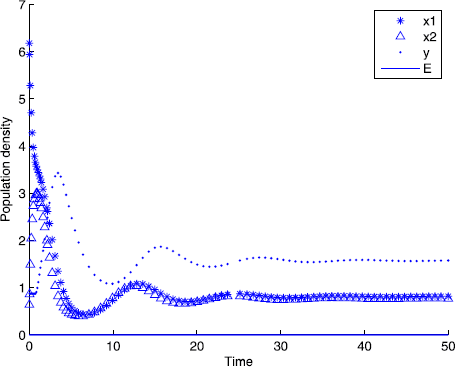 Figure 2