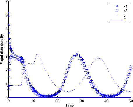 Figure 5