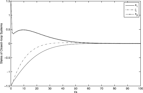 Figure 1