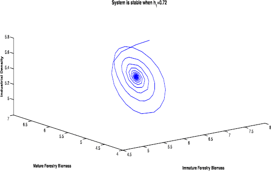 Figure 5