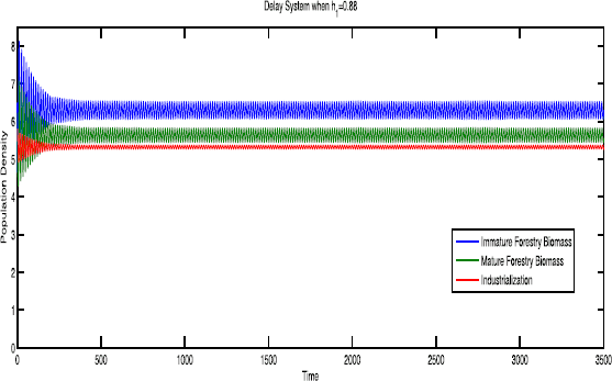 Figure 6