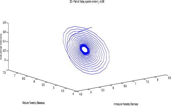 Figure 7