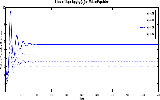 Figure 9