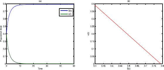 Figure 5