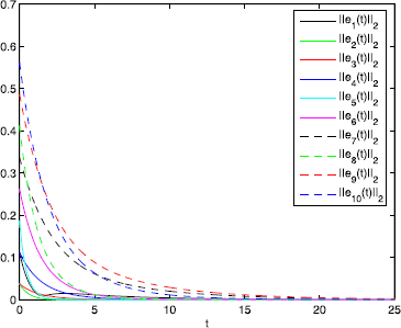 Figure 9