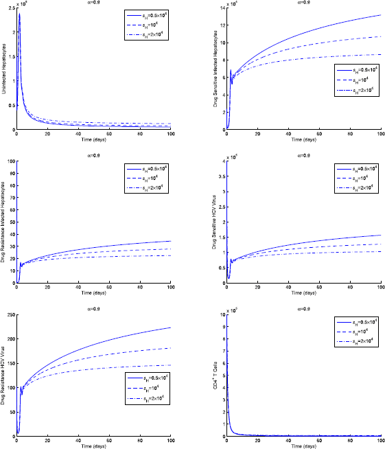 Figure 10