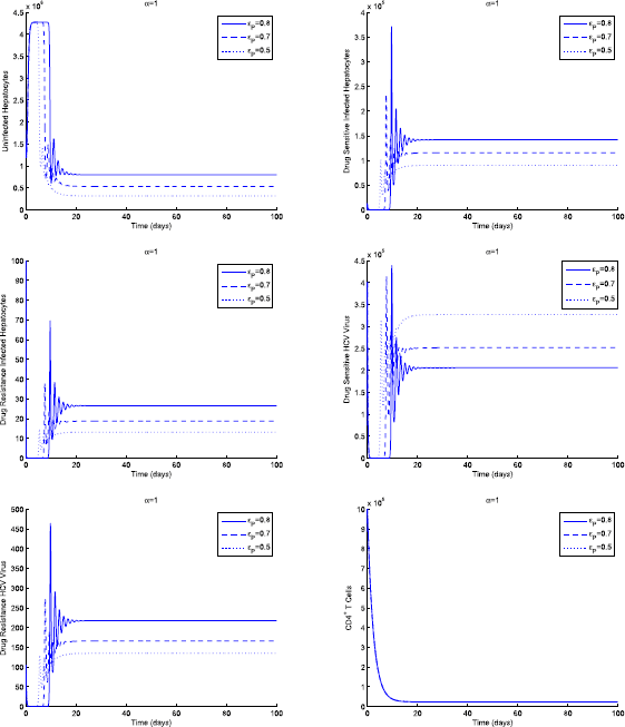 Figure 5