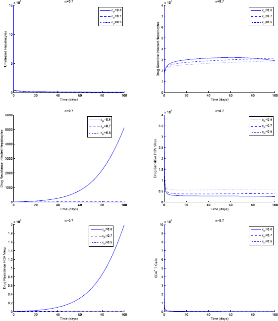 Figure 8