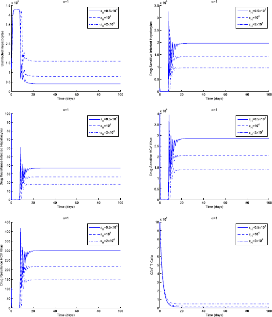 Figure 9