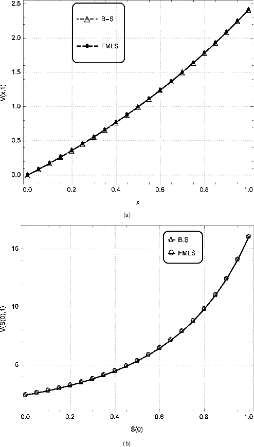 Figure 4