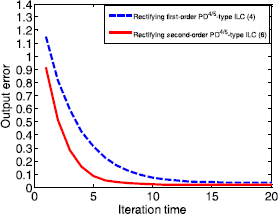 Figure 6