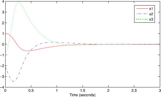 Figure 4