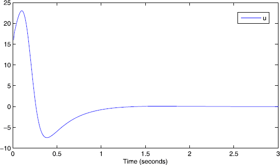 Figure 5