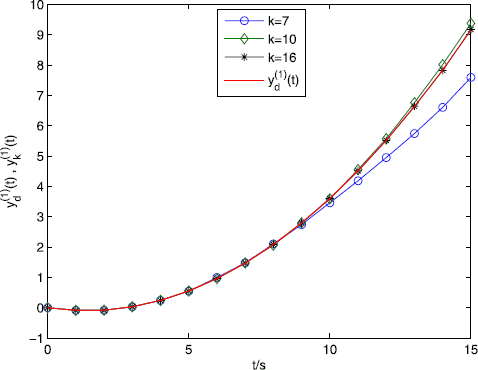 Figure 1