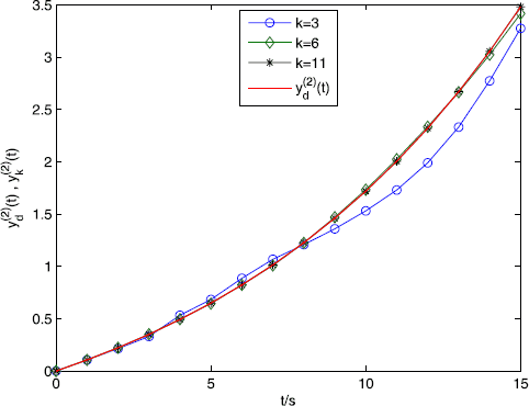 Figure 5