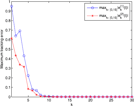 Figure 6