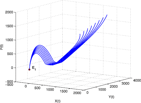 Figure 3