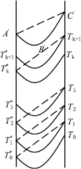 Figure 7