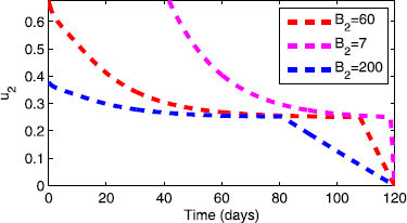 Figure 16