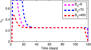 Figure 17