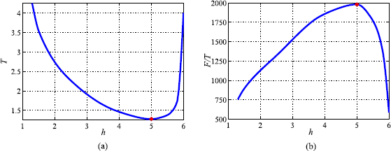 Figure 10