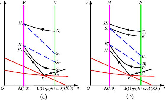 Figure 5