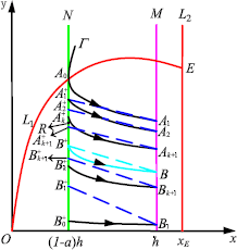 Figure 5