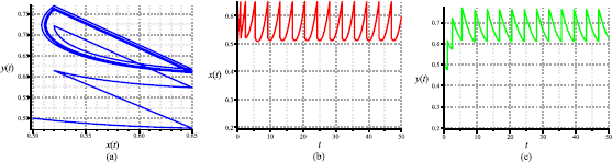 Figure 8