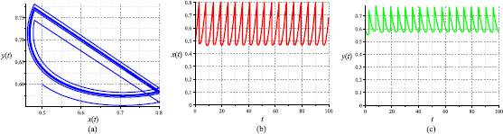 Figure 9