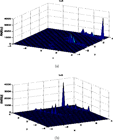 Figure 5