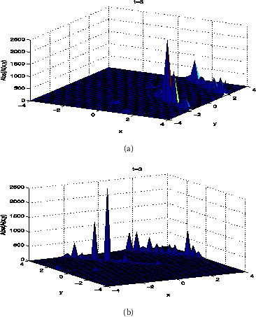 Figure 6