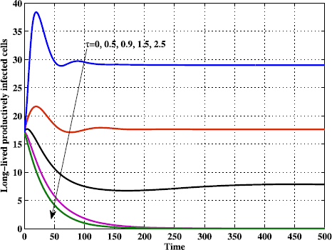 Figure 16