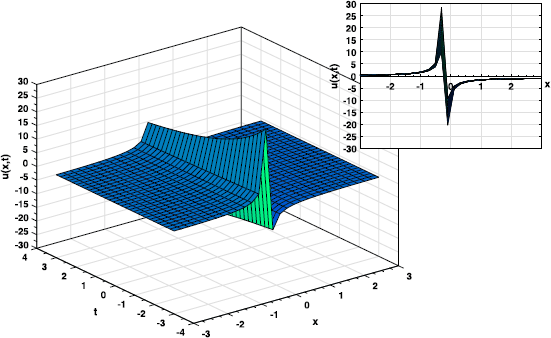 Figure 1